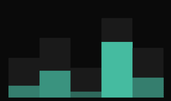 Latency metrics preview
